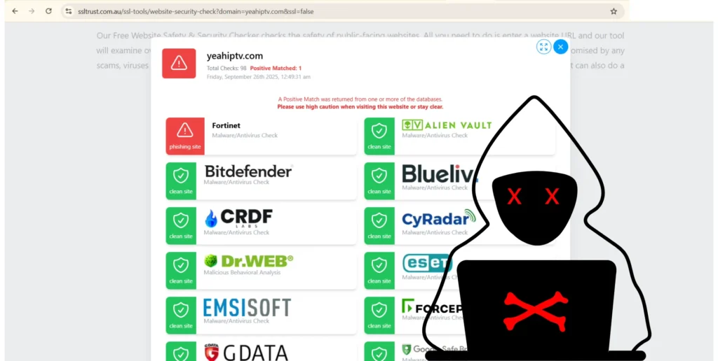 Understanding Yeah IPTV: The Official Website vs. Fake Sites